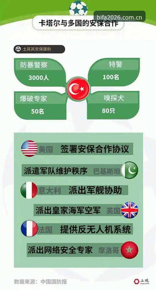 世界杯安保方案调整实用观察：英国警务何以缩减至三人规模